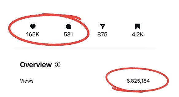 Post insights showing 6,825,184 views and 165K likes